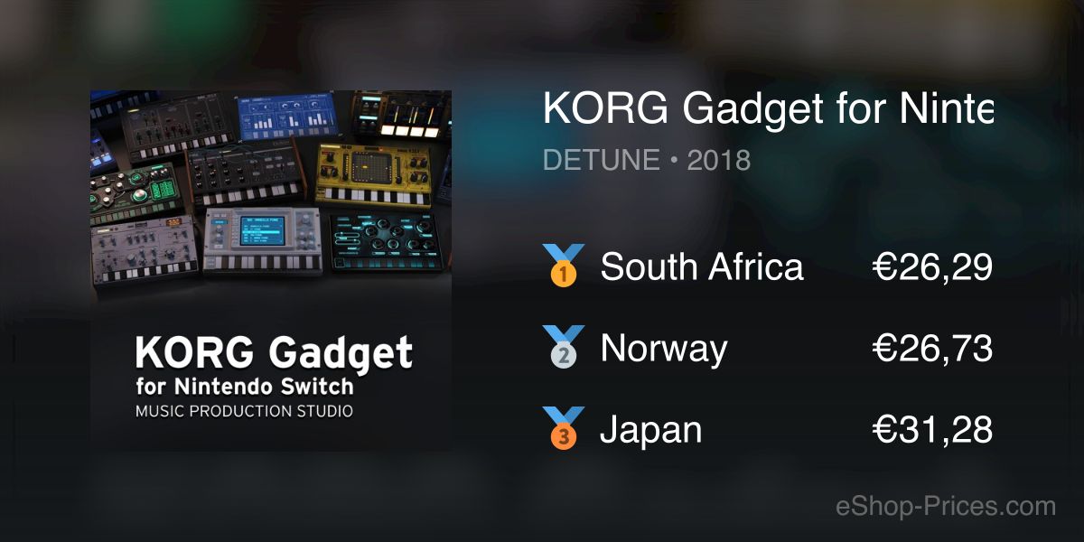 korg gadget switch price