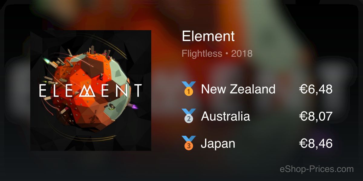 Element | Cheapest eShop Price