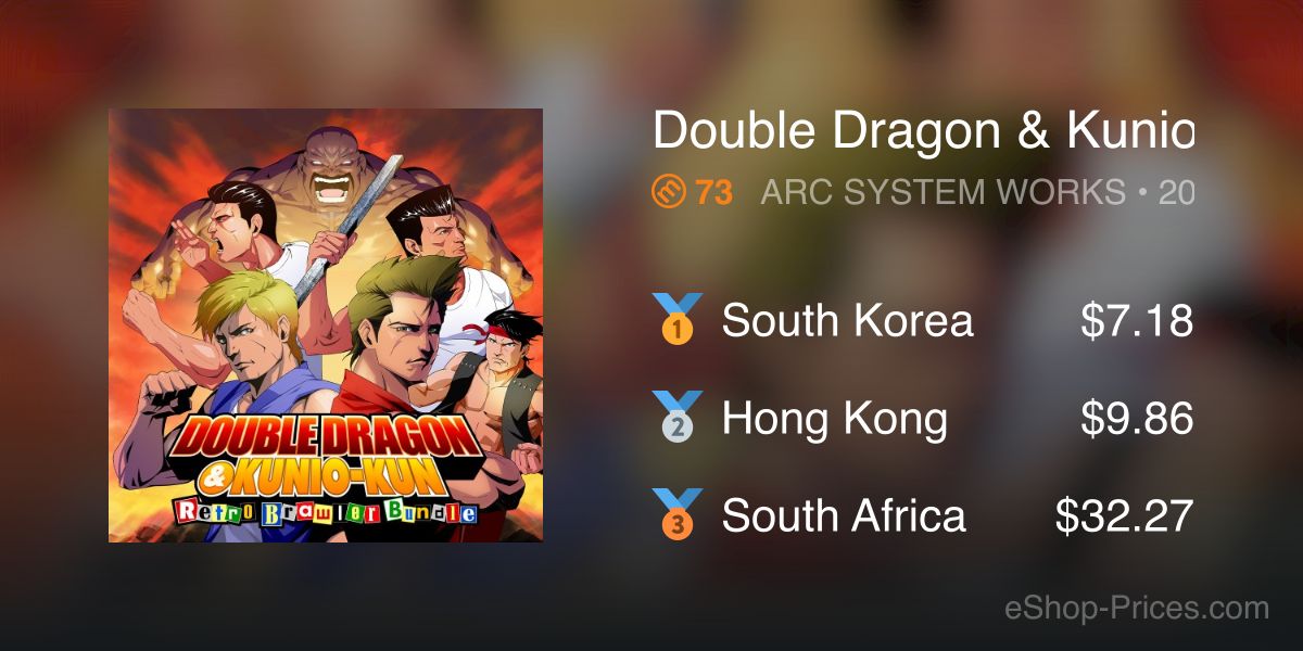 Double Dragon & Kunio-kun Retro Brawler Bundle Review (Switch eShop)