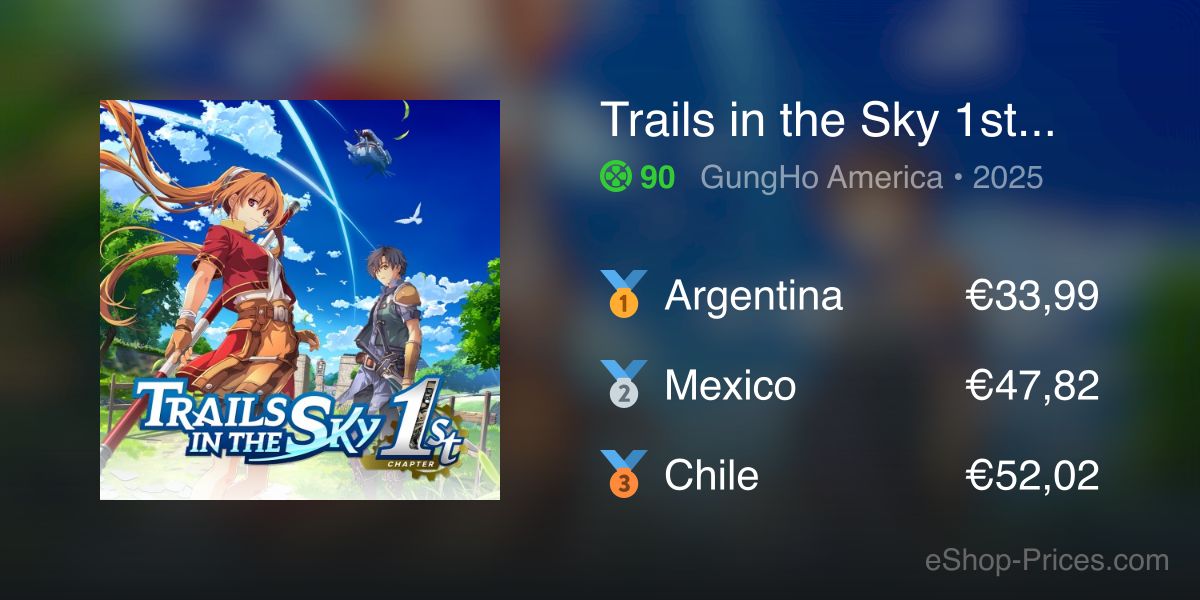 Trails in the Sky 1st Chapter | Cheapest eShop Price – Thai Baht