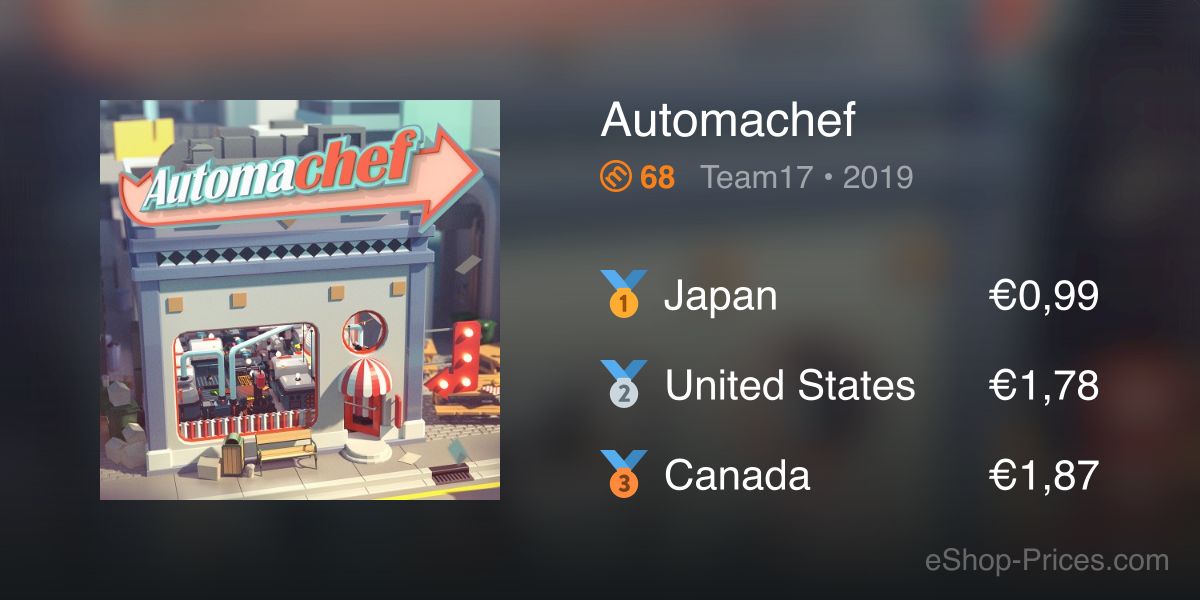 Automachef | Cheapest eShop Price