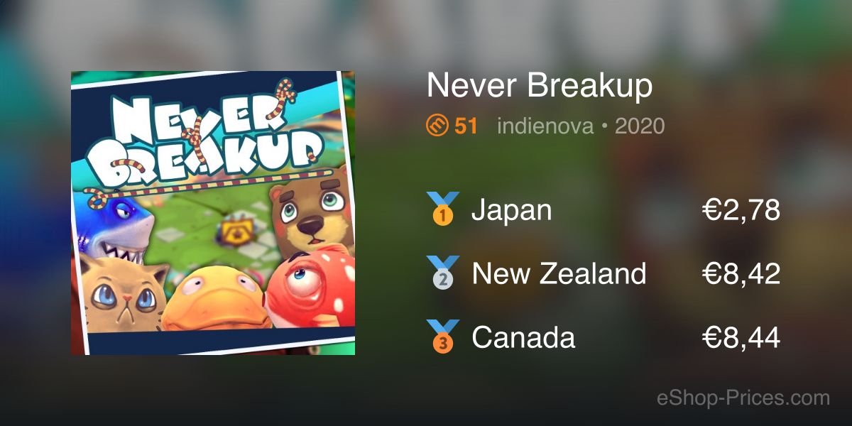Never Breakup | Cheapest eShop Price